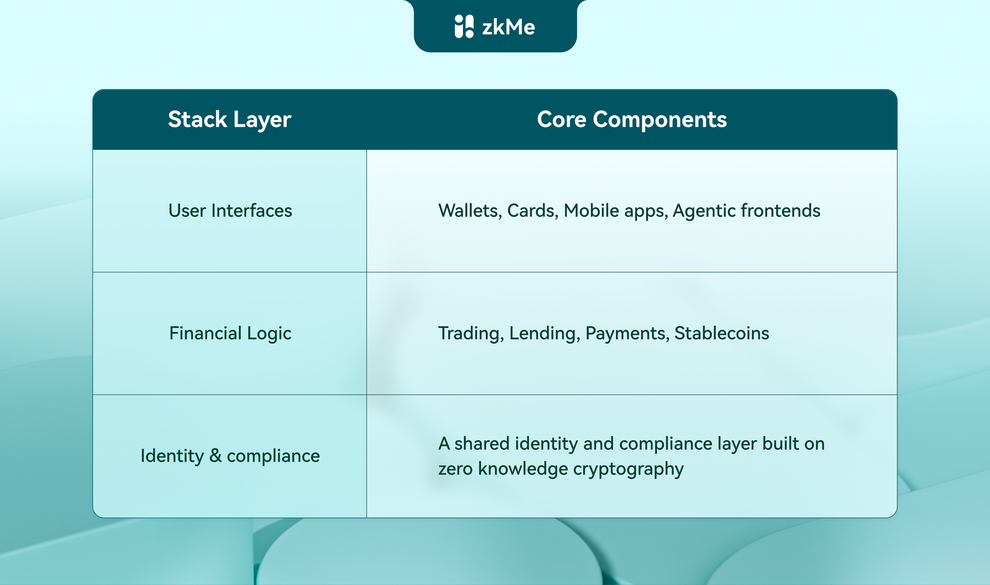 New financial stack of Permissionless Neobanks